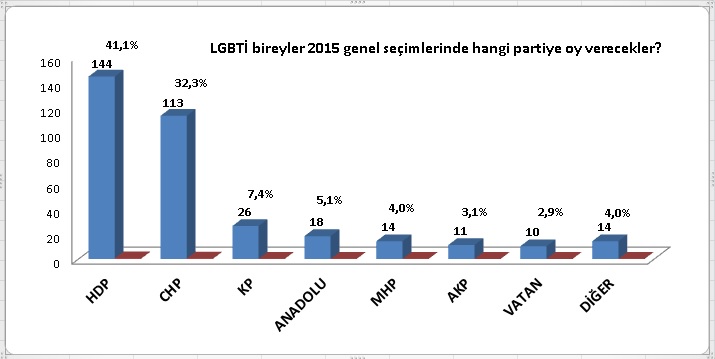 Ayı Sözlük 2015 genel seçim anket sonucu